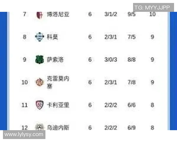 意甲新赛季风云变幻紫百合六轮未尝胜绩罗马强势领跑积分榜