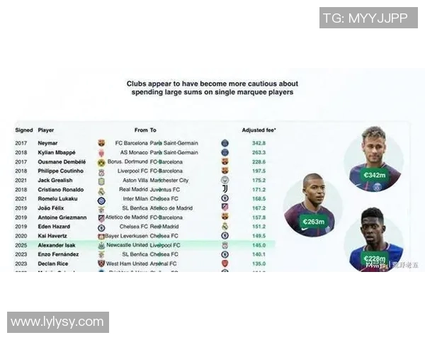 巴黎向姆巴佩索赔44亿包括转会损失和形象损害等多项费用