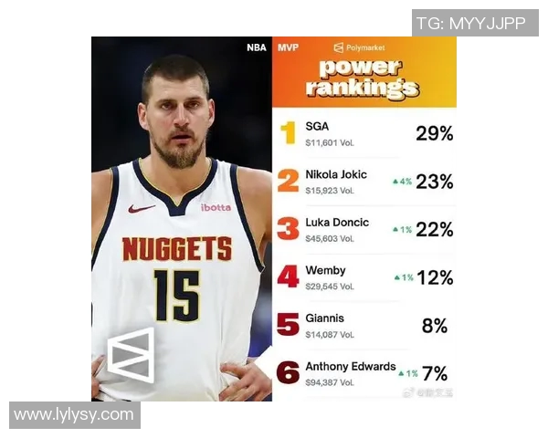 官网MVP榜前瞻：约基奇与SGA的竞争是否会被东契奇和新星们打破